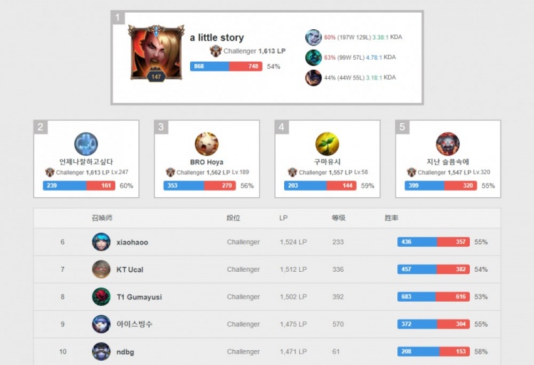 够稳扎稳打 够稳扎稳打